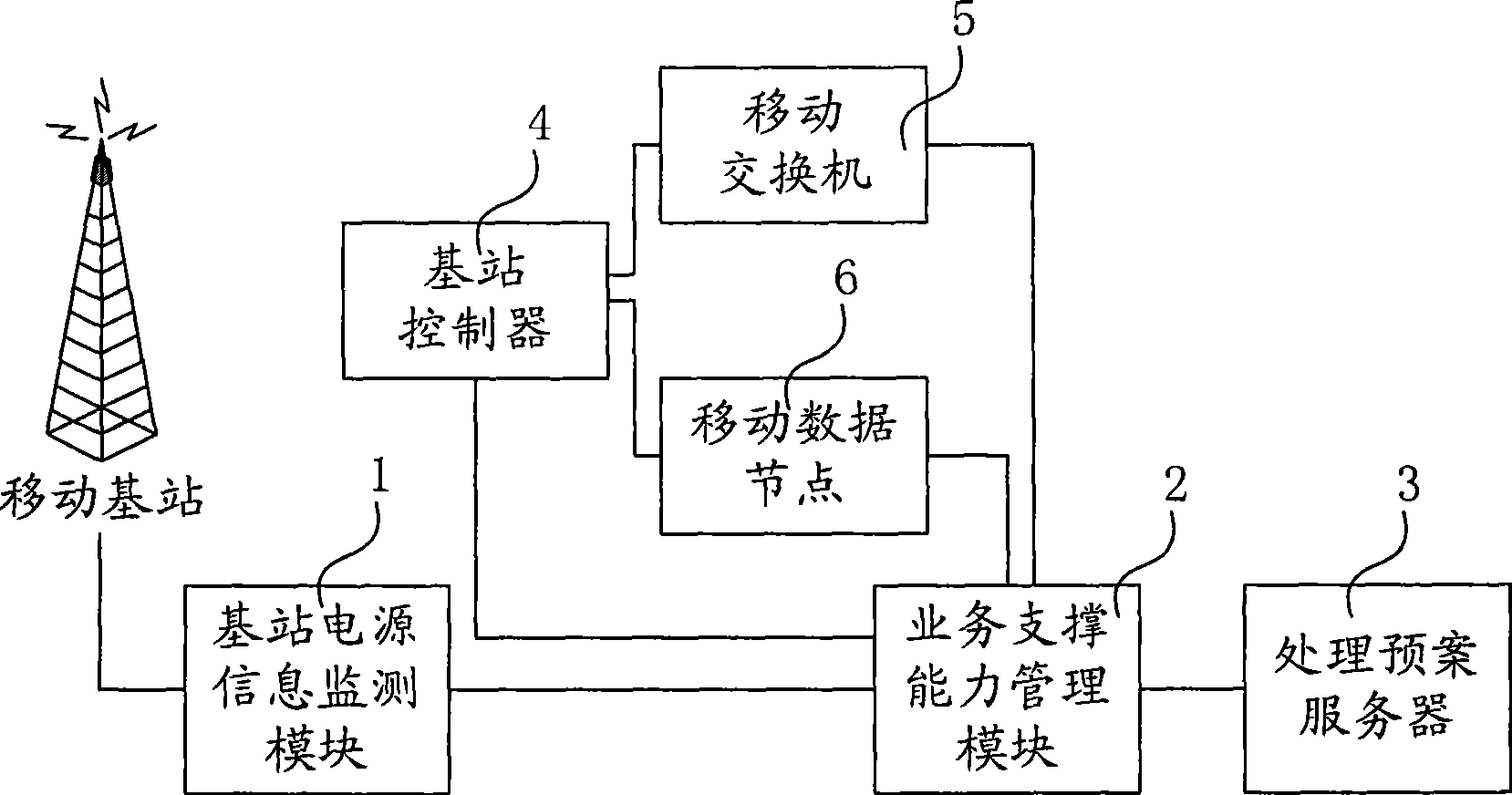 Mobile communication operation maintenance system and method