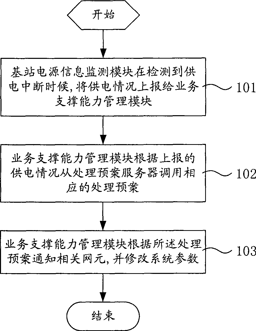 Mobile communication operation maintenance system and method