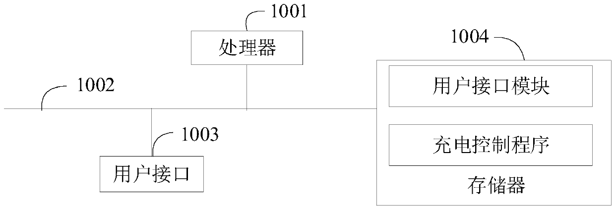 Charging method, charging head, portable device and computer readable storage medium