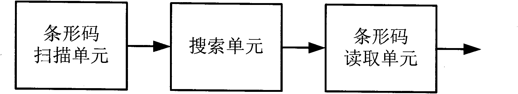 Module for calculating bar space boundary pixel points and calculating method thereof