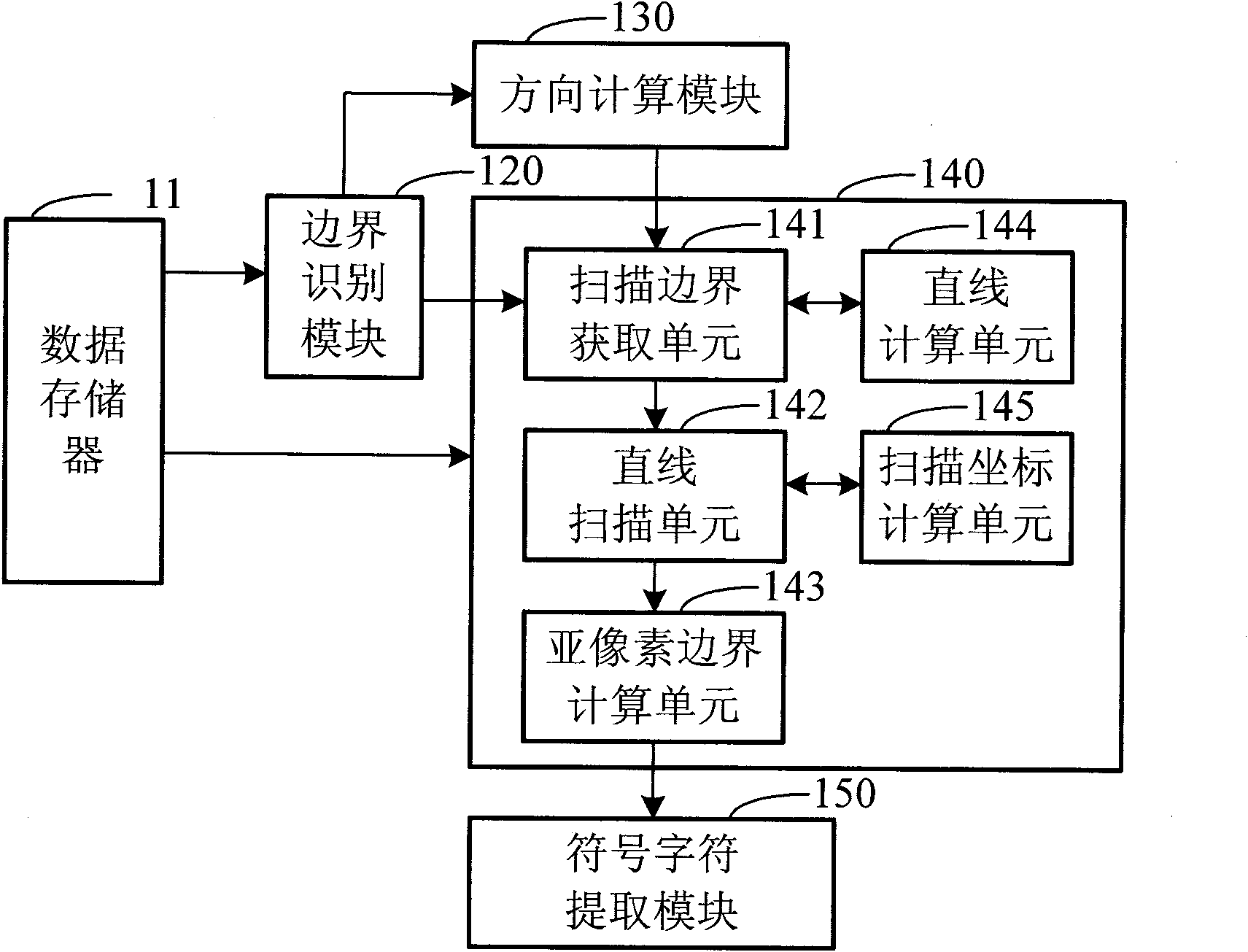 Module for calculating bar space boundary pixel points and calculating method thereof