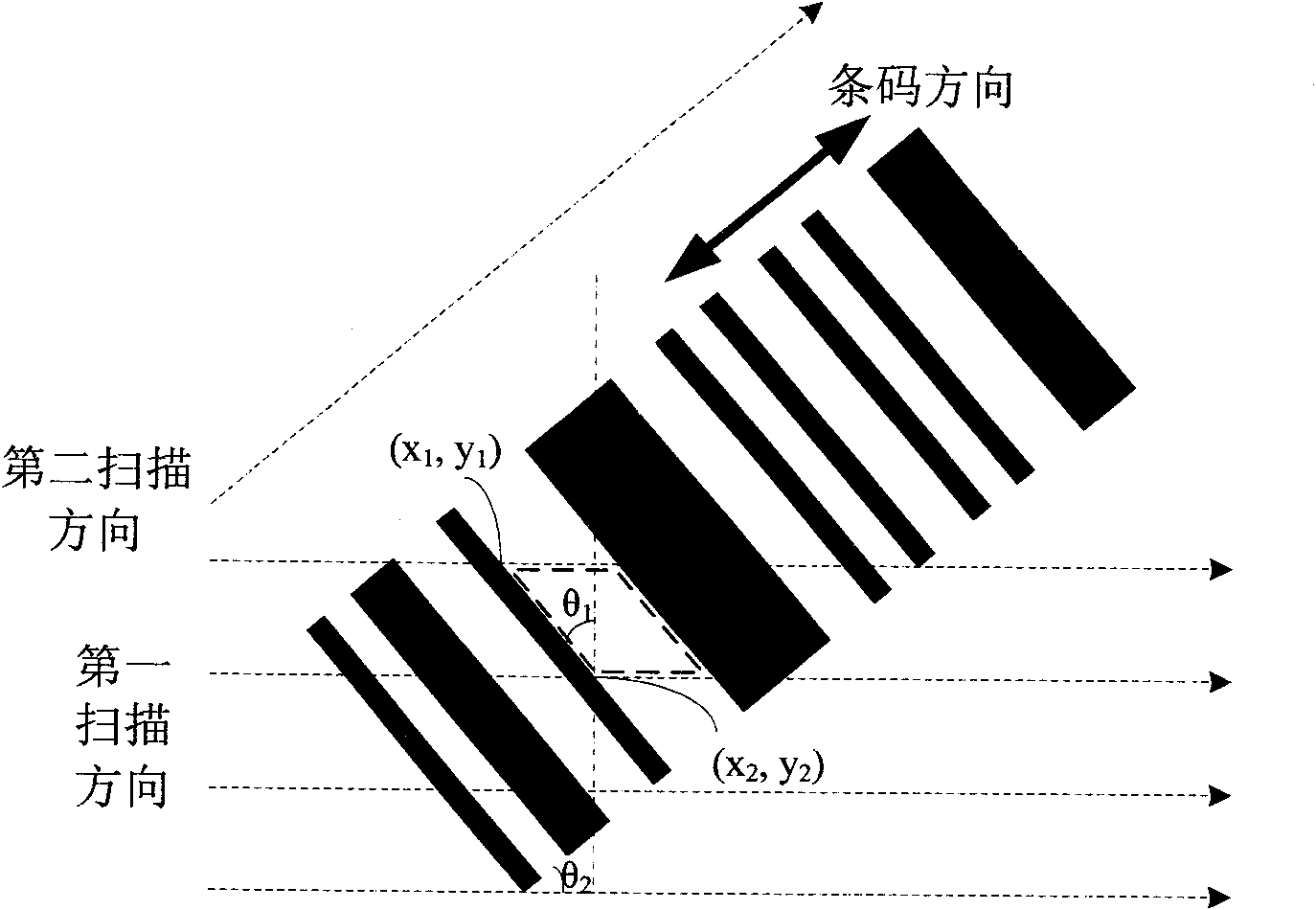 Module for calculating bar space boundary pixel points and calculating method thereof