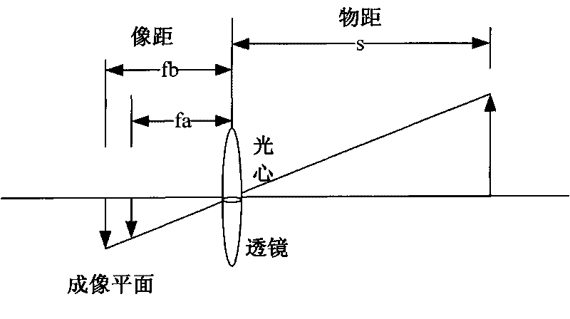 Method for cooperative acquisition of multi-target videos under different resolutions by variable-focus array camera