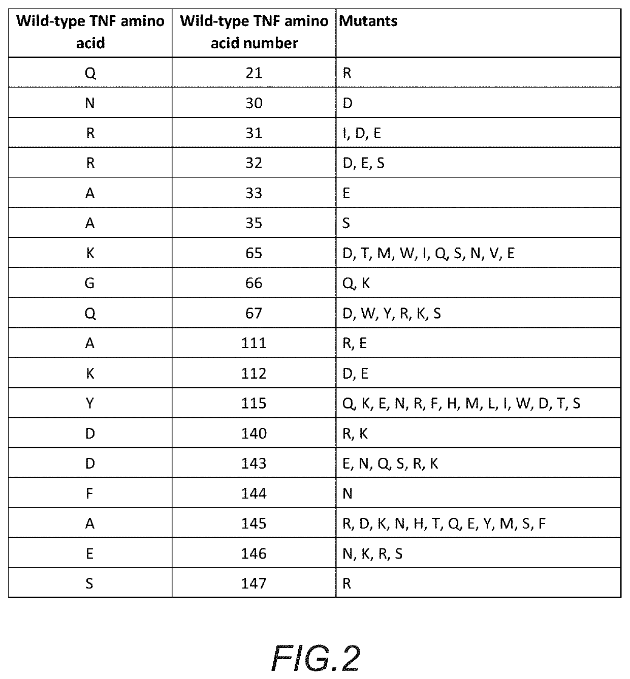 Method for treating complications related to acute or chronic hyperglycemia