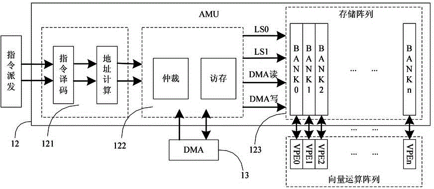 Storage device and fetching method for multilayered cooperation and sharing in GPDSP (General-Purpose Digital Signal Processor)