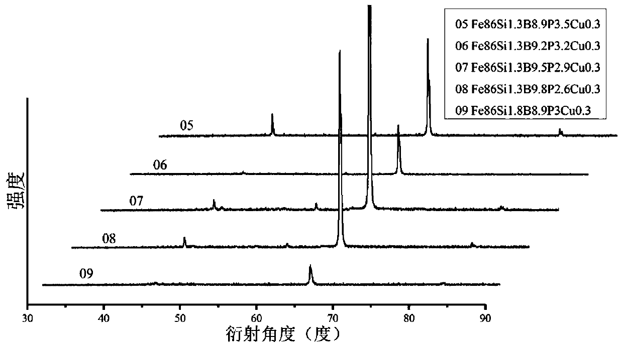 High-iron content Fe-Si-B-P-Cu-Nb amorphous and nanocrystalline soft magnetic alloy and preparation method