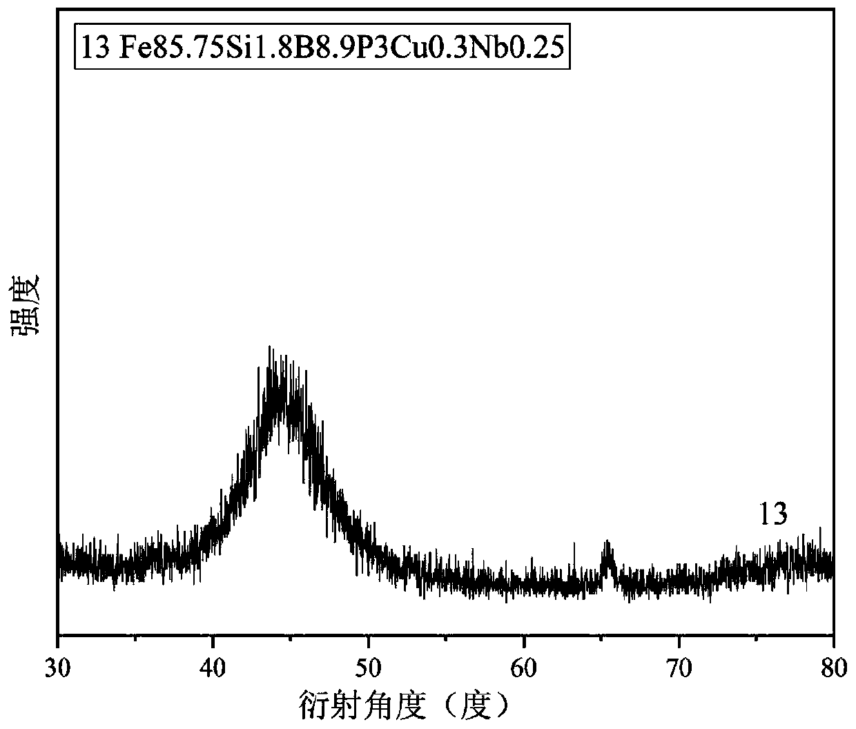 High-iron content Fe-Si-B-P-Cu-Nb amorphous and nanocrystalline soft magnetic alloy and preparation method