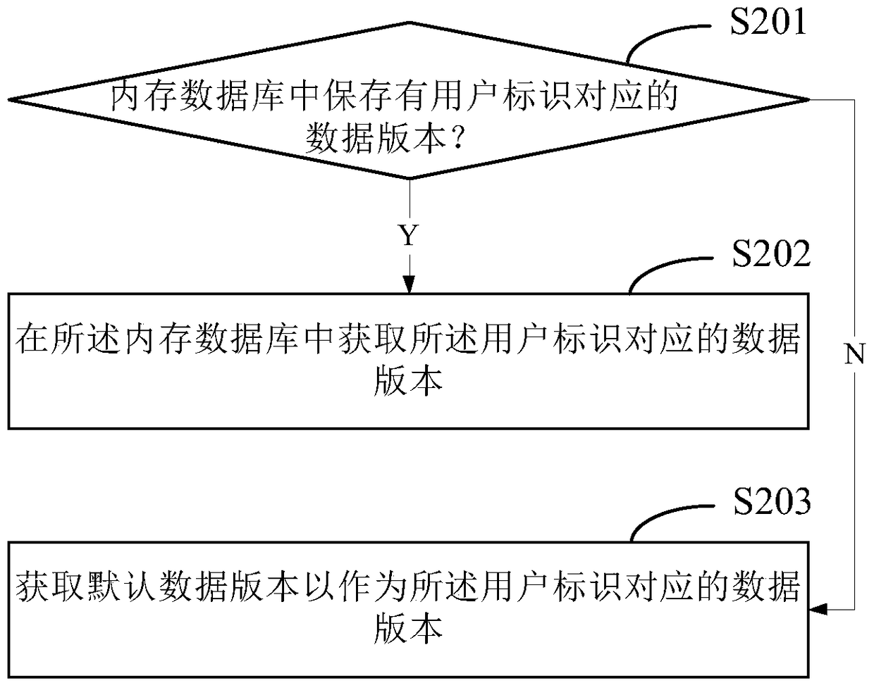 Data Acquisition Method and Device