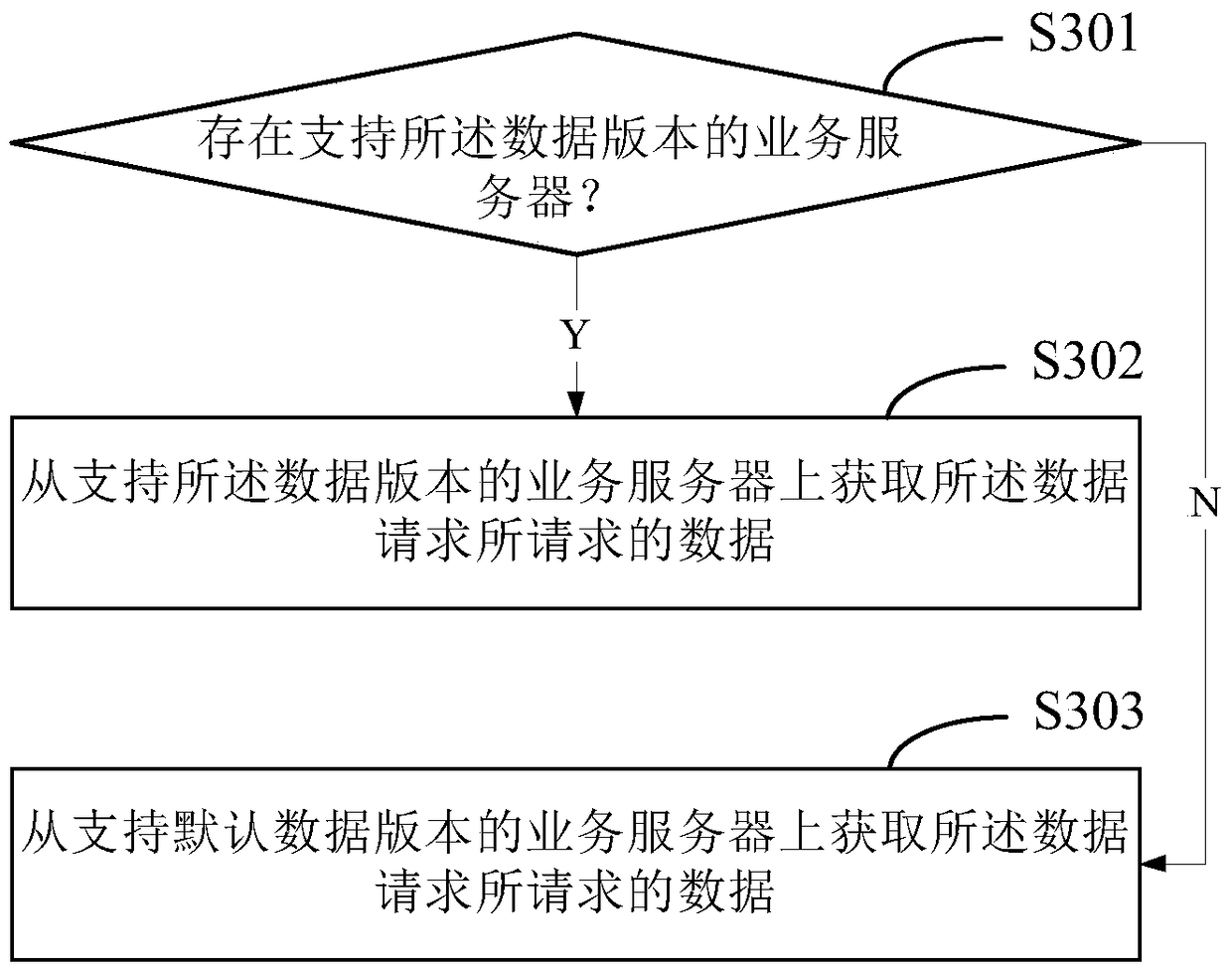 Data Acquisition Method and Device