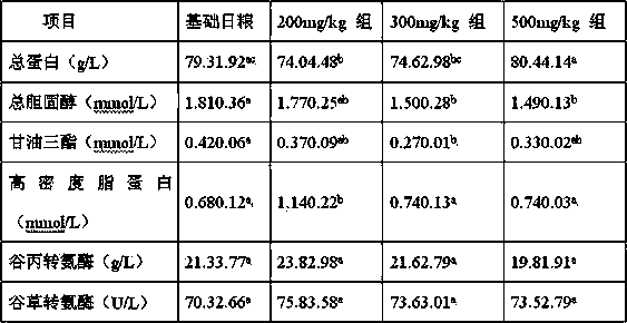 Weaned pig feed containing D-ribose feed additive