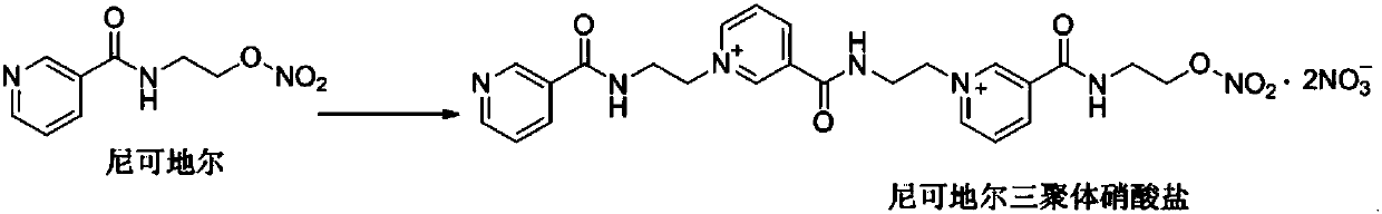 Method for preparing nicorandil tripolymer