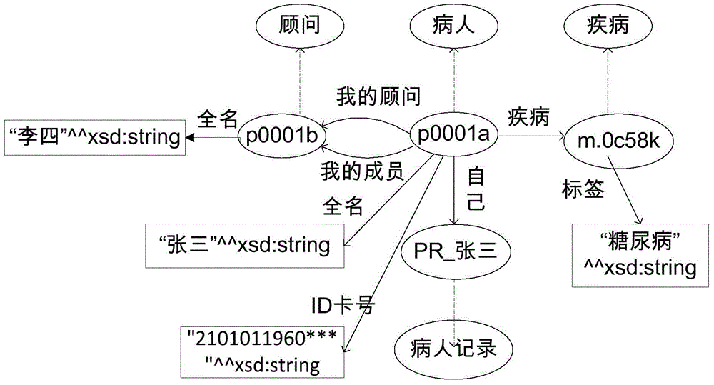 Access security control method and device