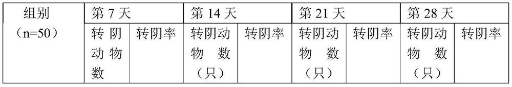 Postbiotic compound, preparation method and application thereof in resisting helicobacter pylori and gastrointestinal diseases