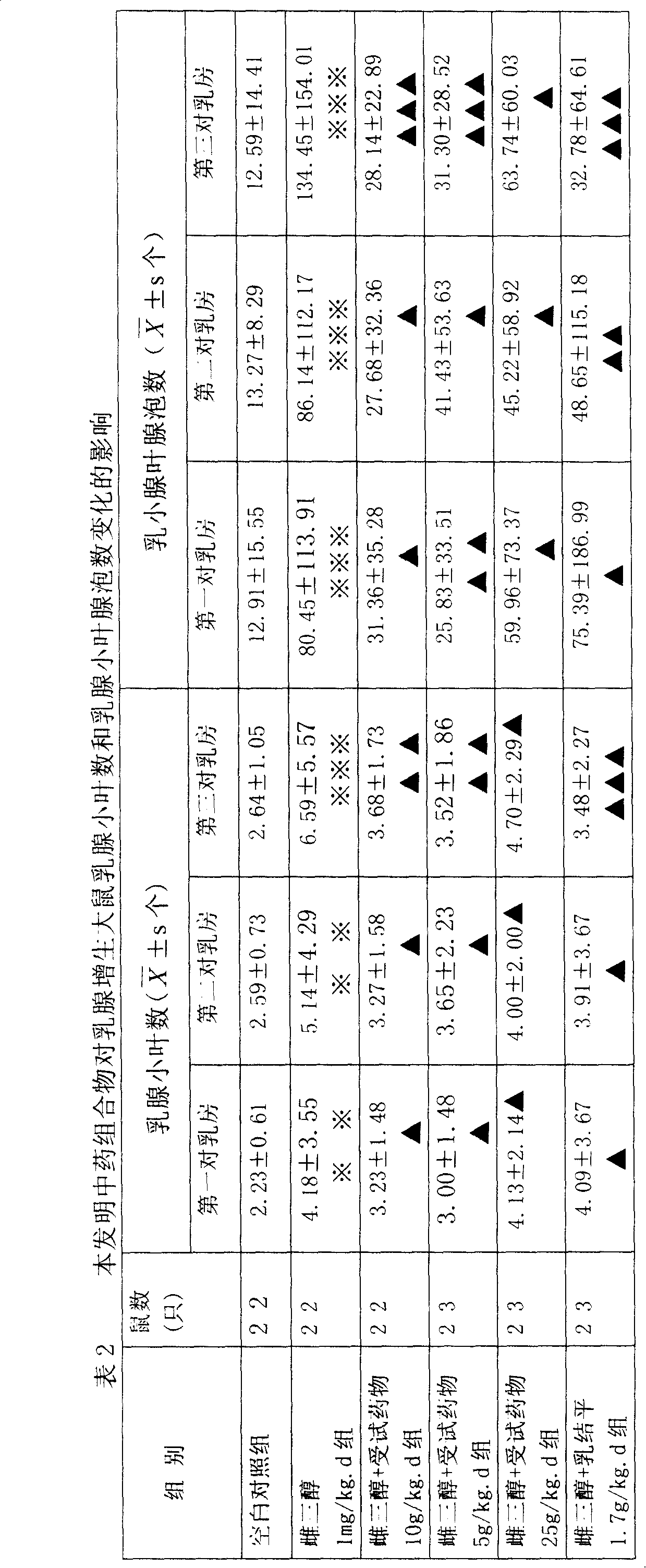 Chinese medicine composition for curing galactophore series disease and method of making the same