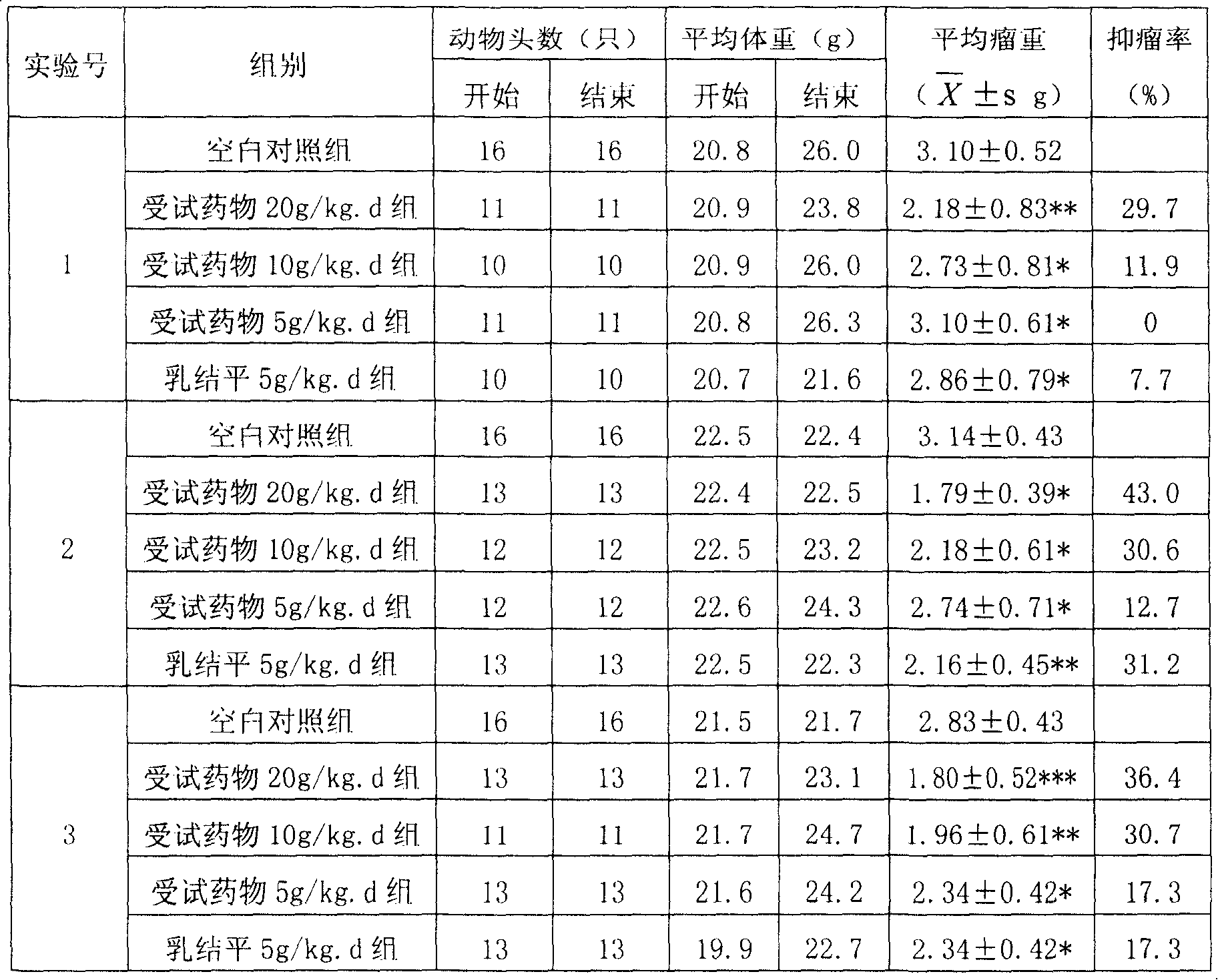 Chinese medicine composition for curing galactophore series disease and method of making the same