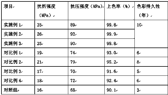 Colored ceramic body capable of enhancing coloring performance