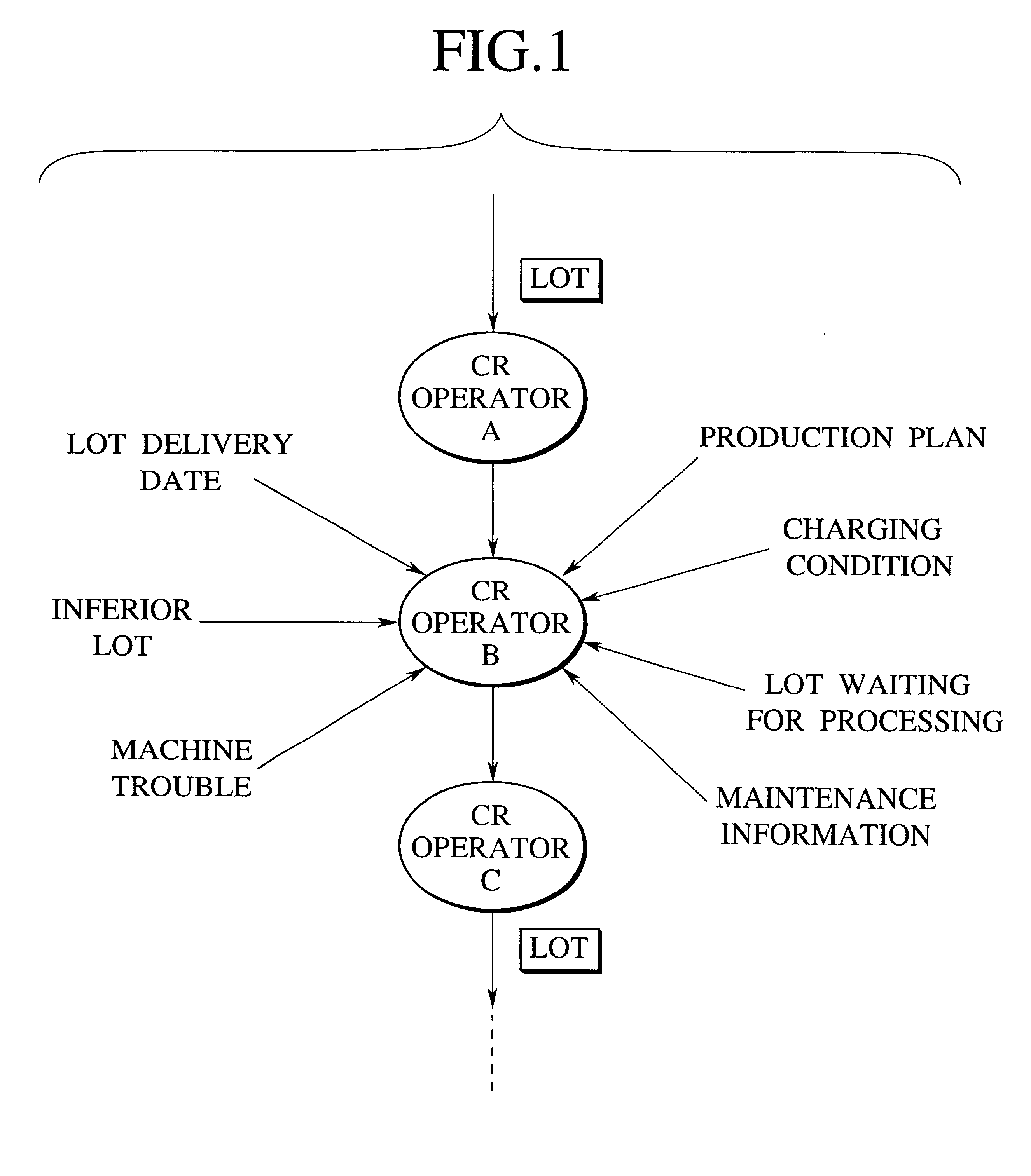 Production scheduling management system, and method of managing production scheduling