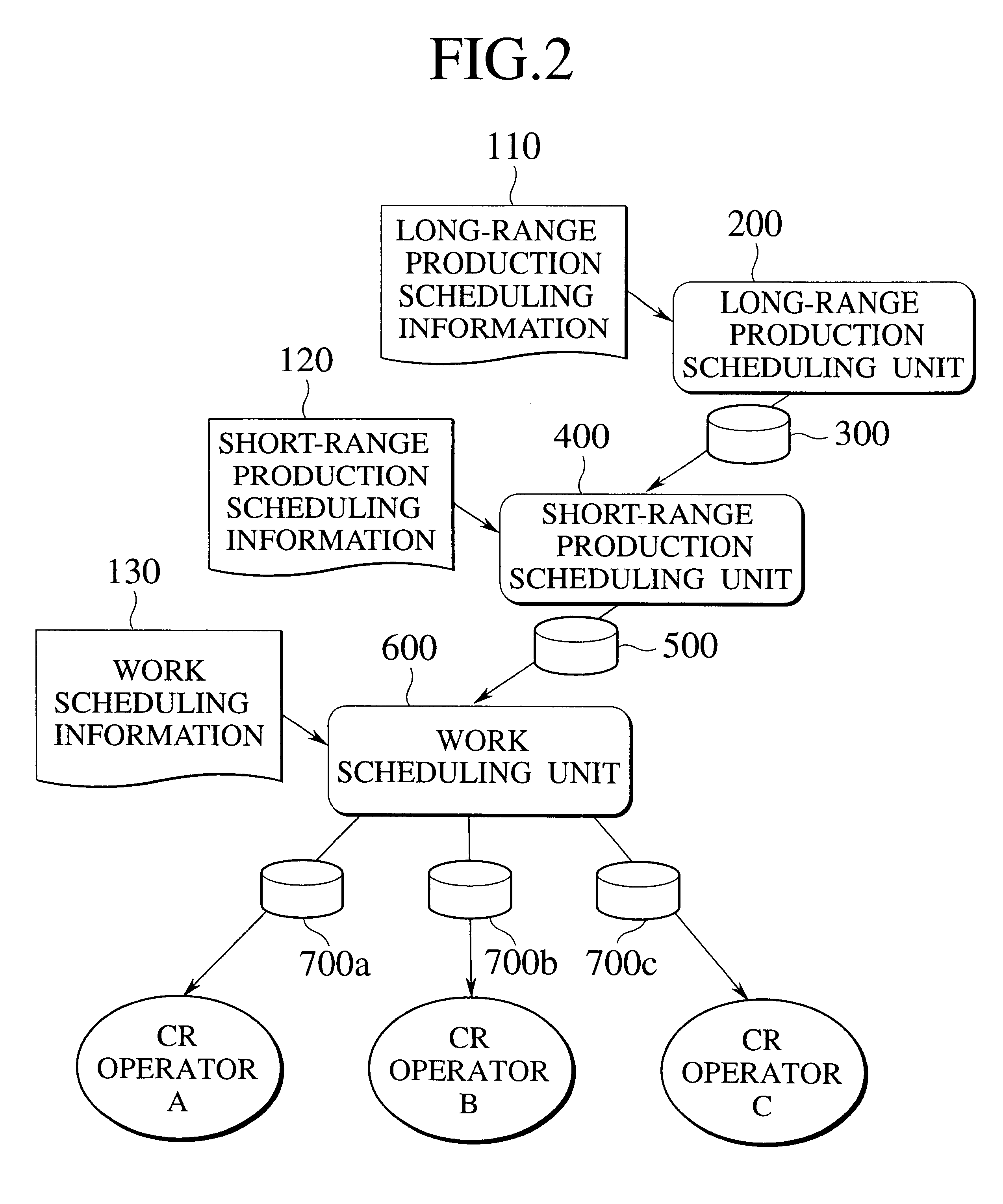 Production scheduling management system, and method of managing production scheduling