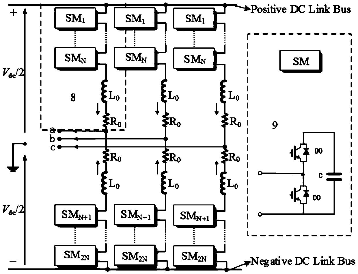 Active damping control device and method for DC side resonance of DC transmission system