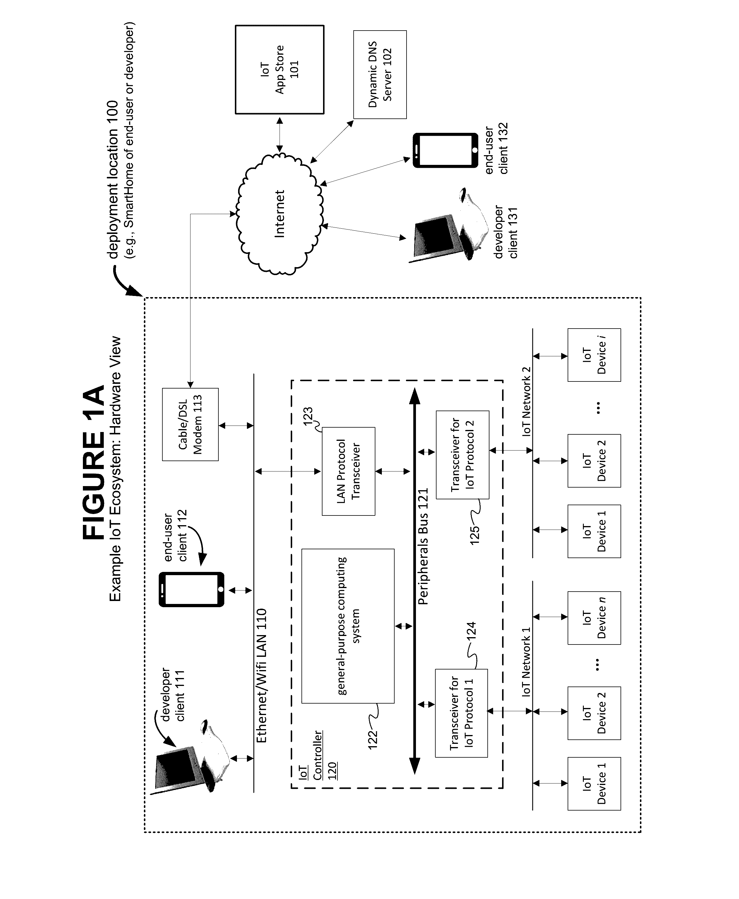 Method and Apparatus for an Internet of Things Controller