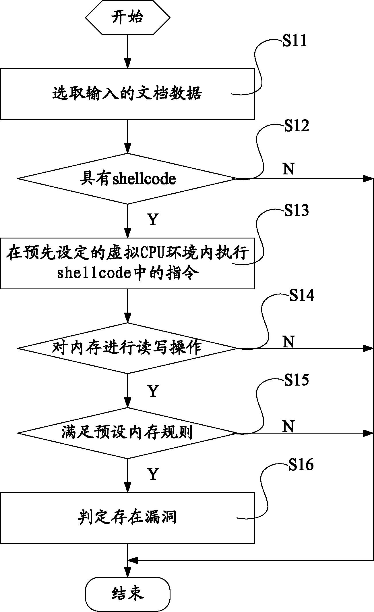 Leak detection method and device