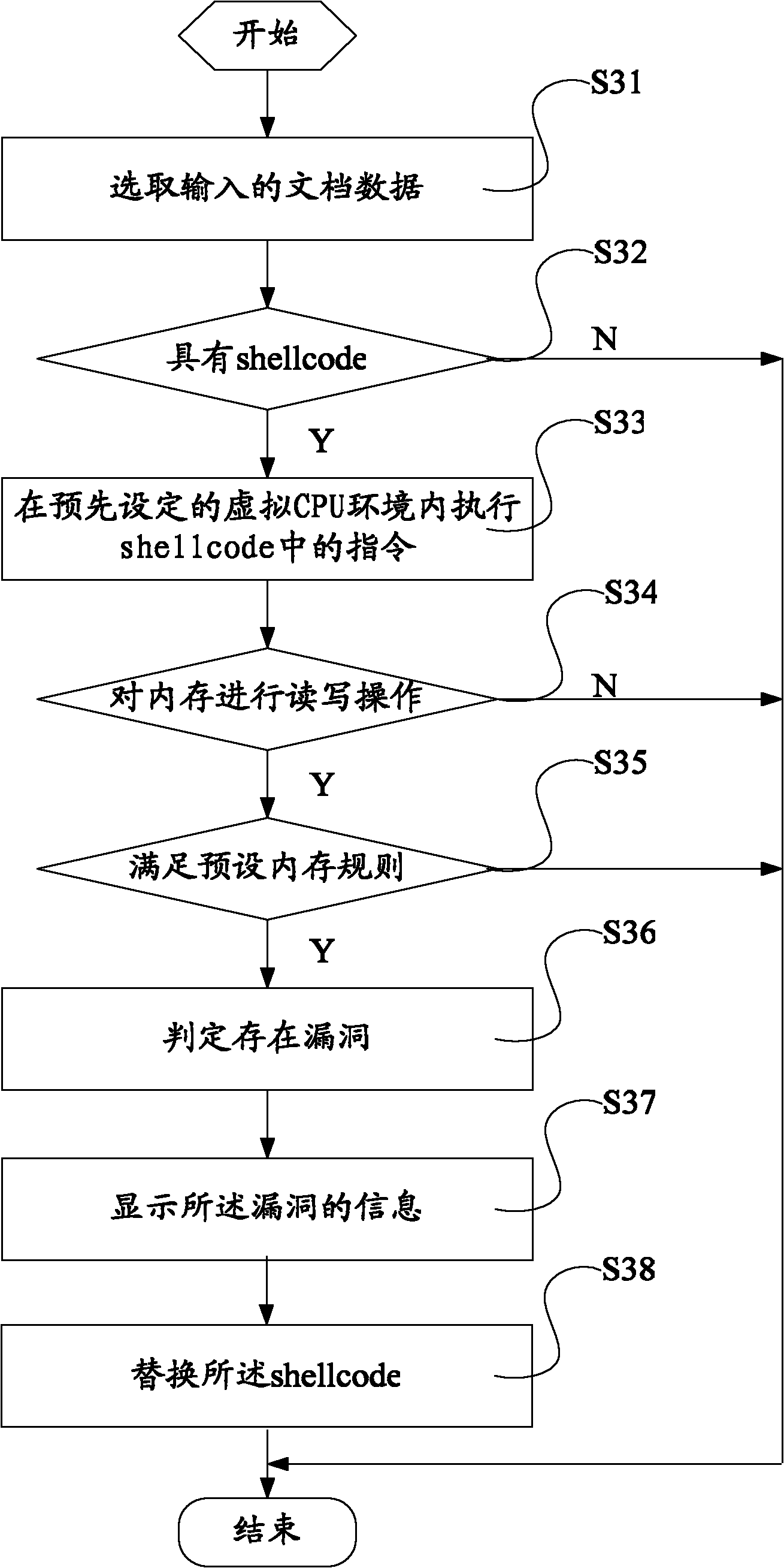 Leak detection method and device