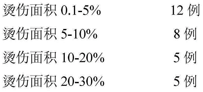 Traditional Chinese medicine composition and preparation method thereof