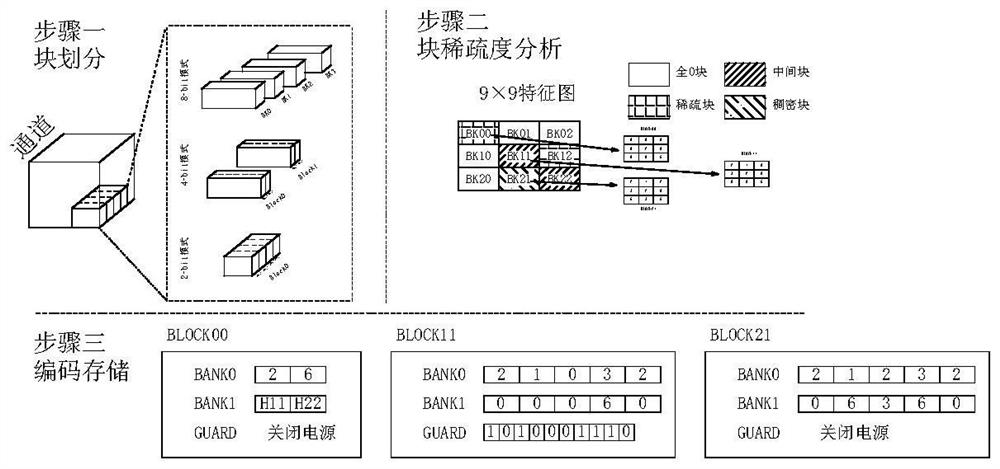 Neural network acceleration method and device