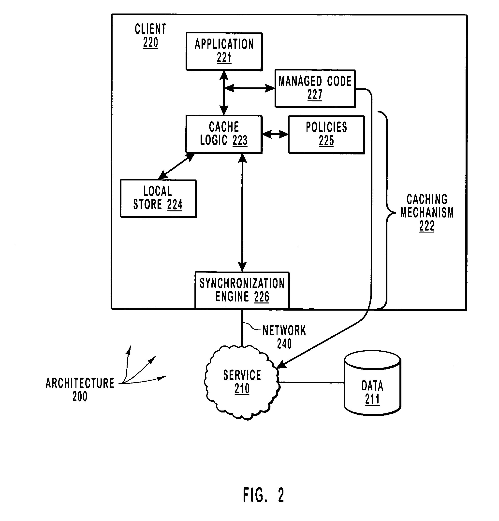 Managing code when communicating using heirarchically-structured data