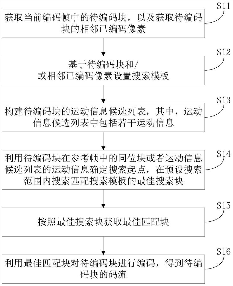 Image/video coding method, device and system and computer readable storage medium