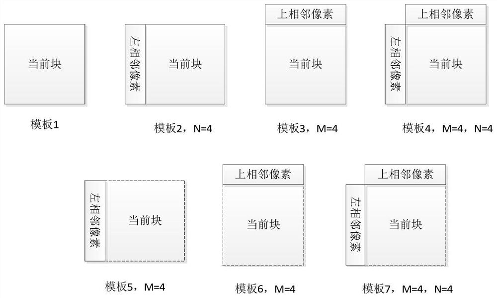 Image/video coding method, device and system and computer readable storage medium