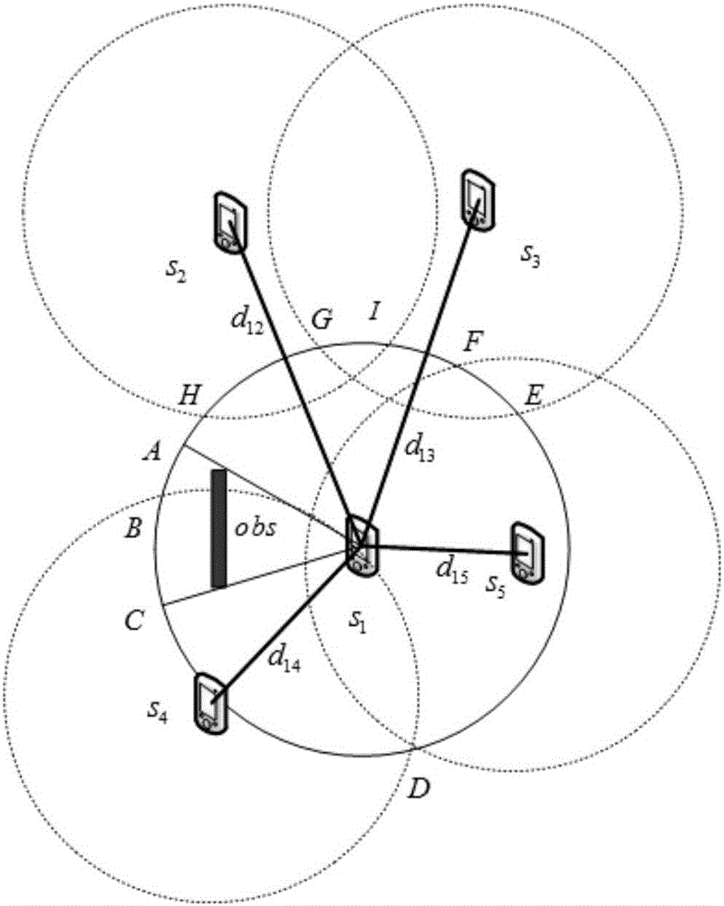 Reader deployment method capable of realizing k coverage in RFID network