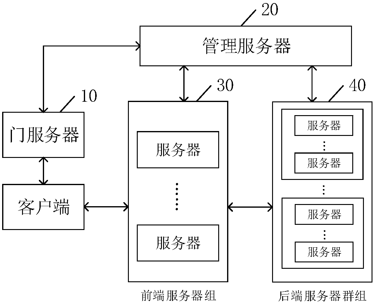 System for realizing secure and stable operation of platform