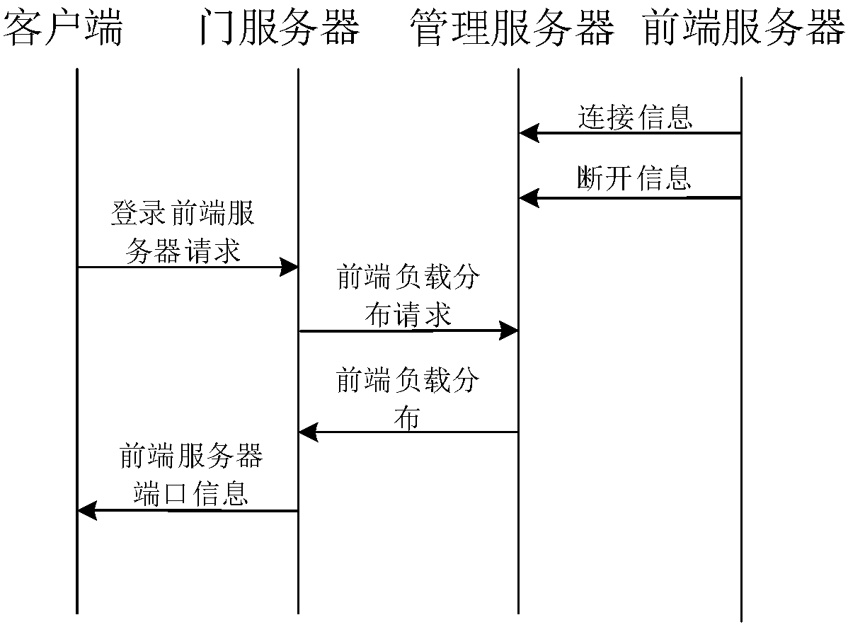 System for realizing secure and stable operation of platform