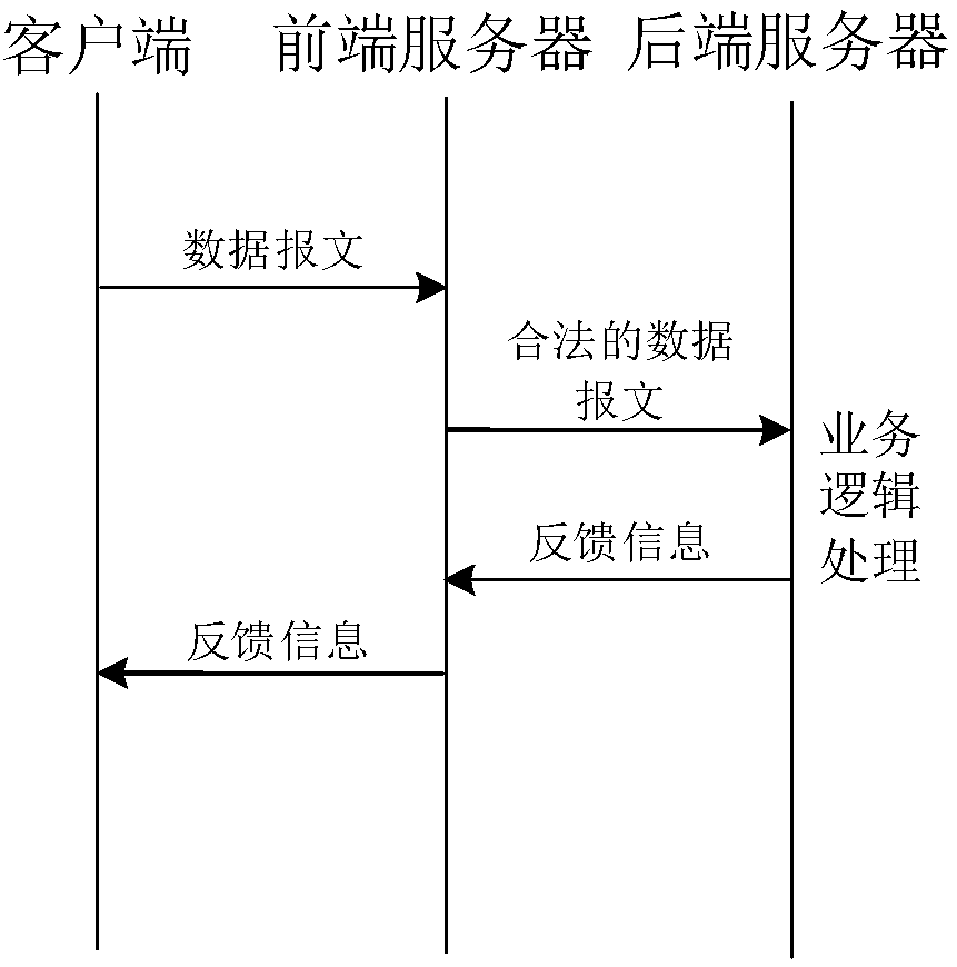 System for realizing secure and stable operation of platform