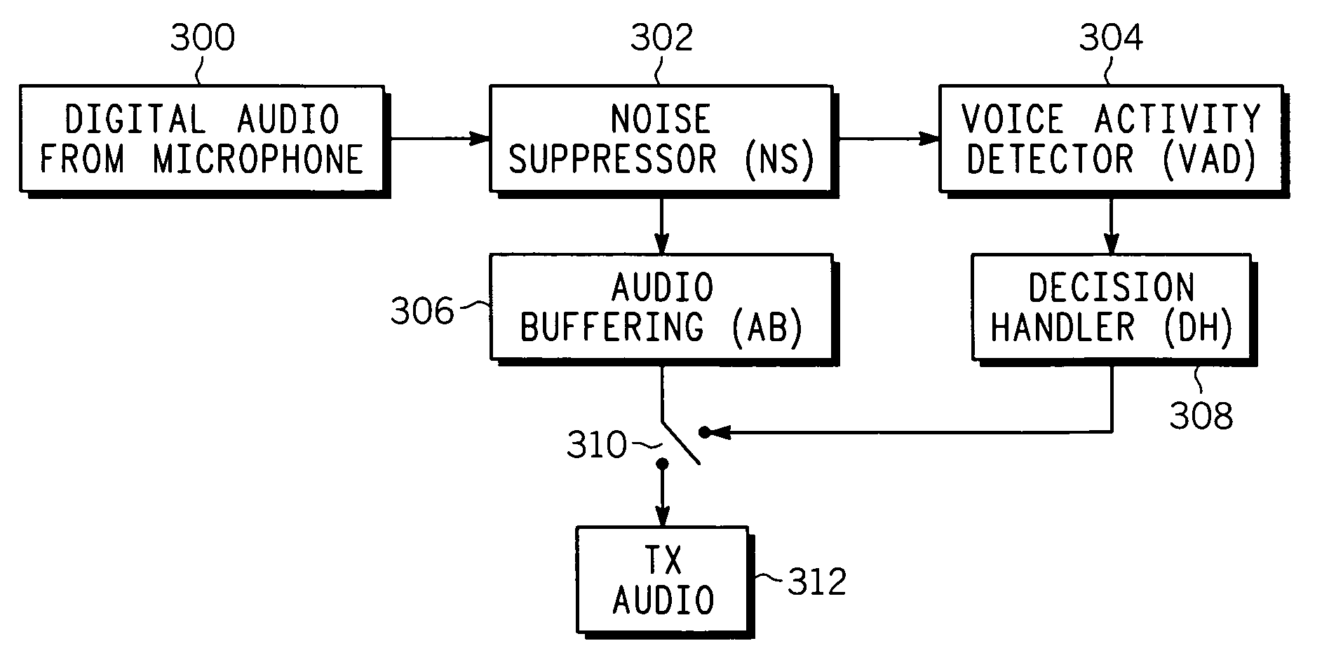 Hands-free push-to-talk radio