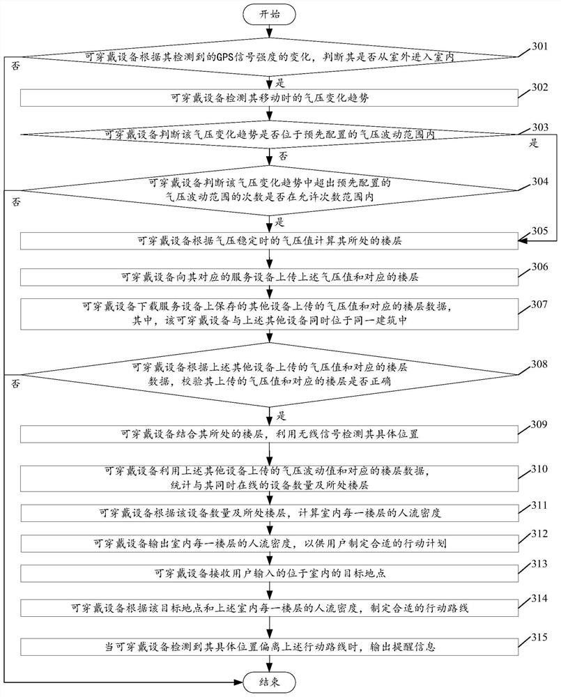 Indoor positioning method based on wearable equipment and wearable equipment