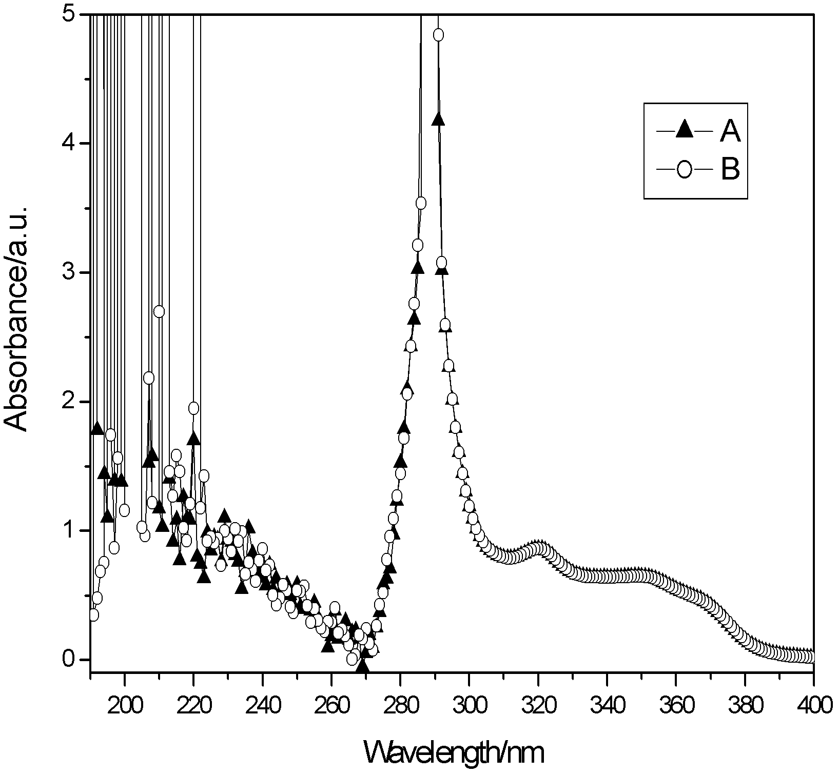 Photochromic acrylic polyurethane varnish and preparation method thereof