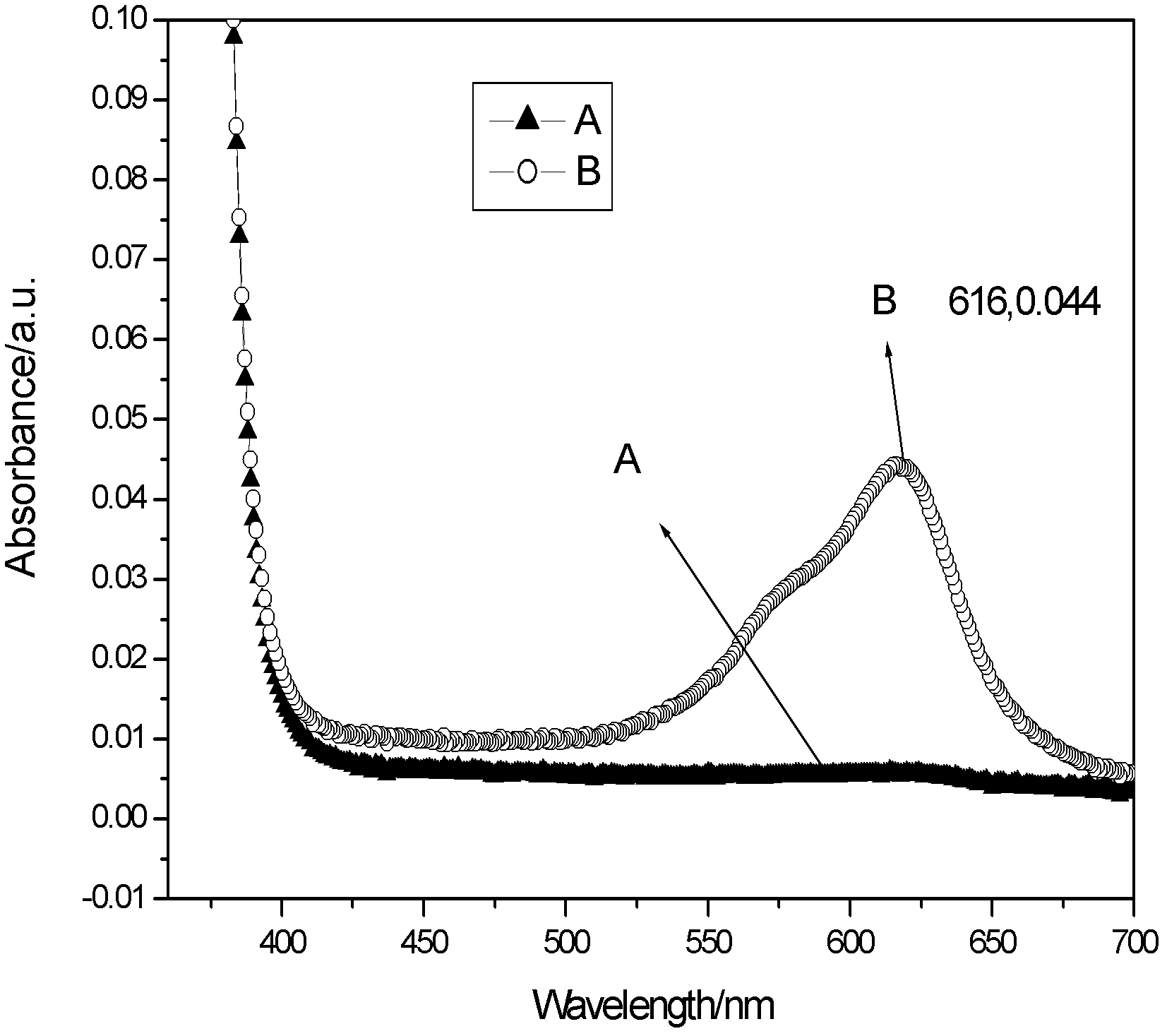 Photochromic acrylic polyurethane varnish and preparation method thereof