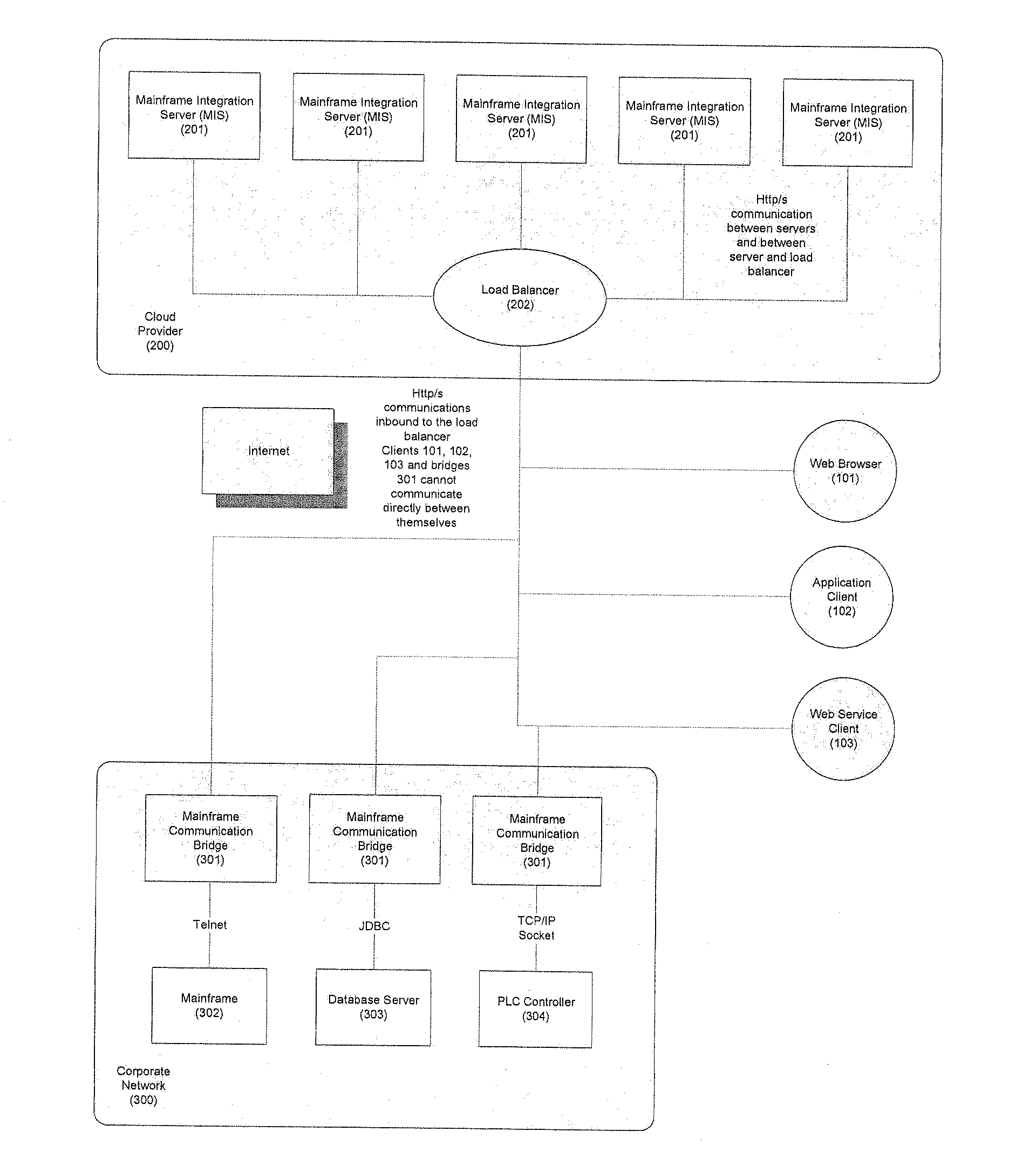 Cloud-based mainframe integration system and method