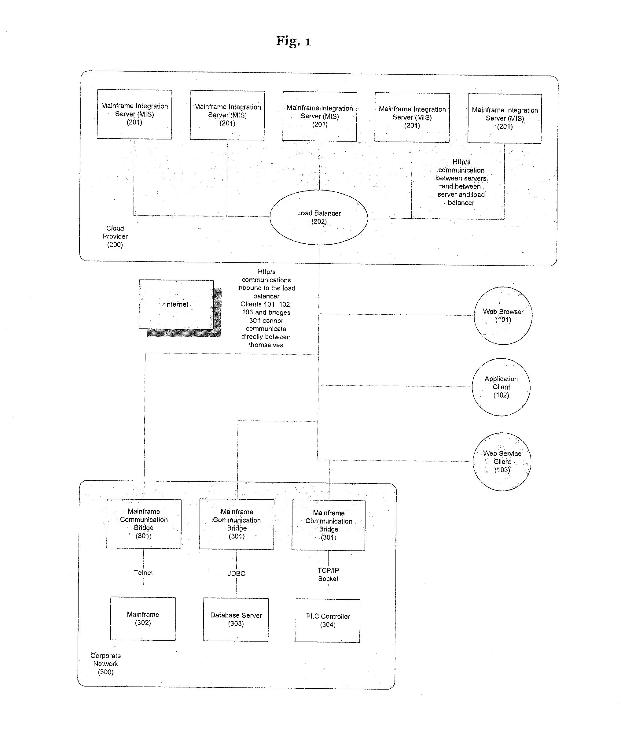 Cloud-based mainframe integration system and method