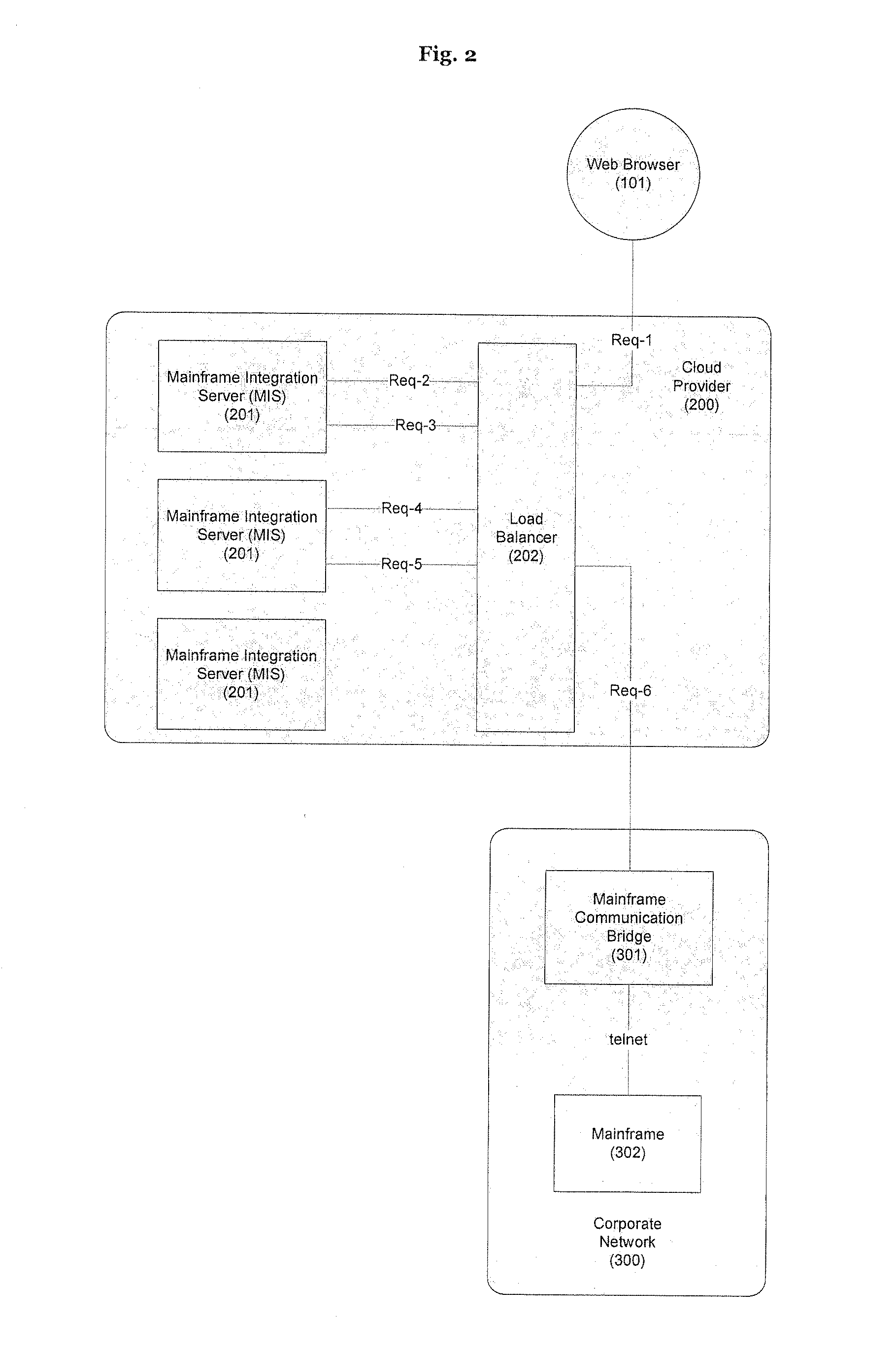 Cloud-based mainframe integration system and method