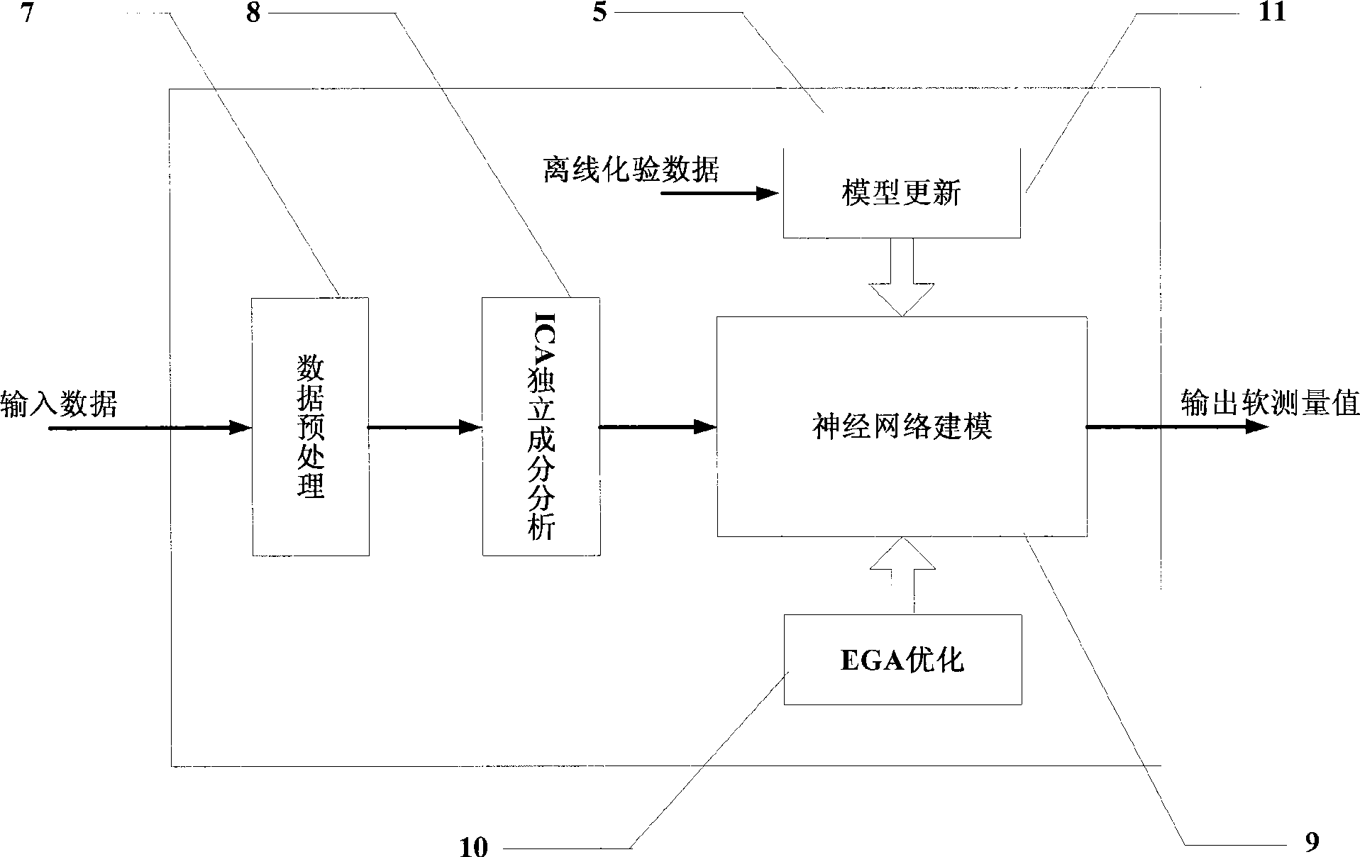 Optimum soft measuring instrument based on EGA-optimized polymerization of propylene production process and method