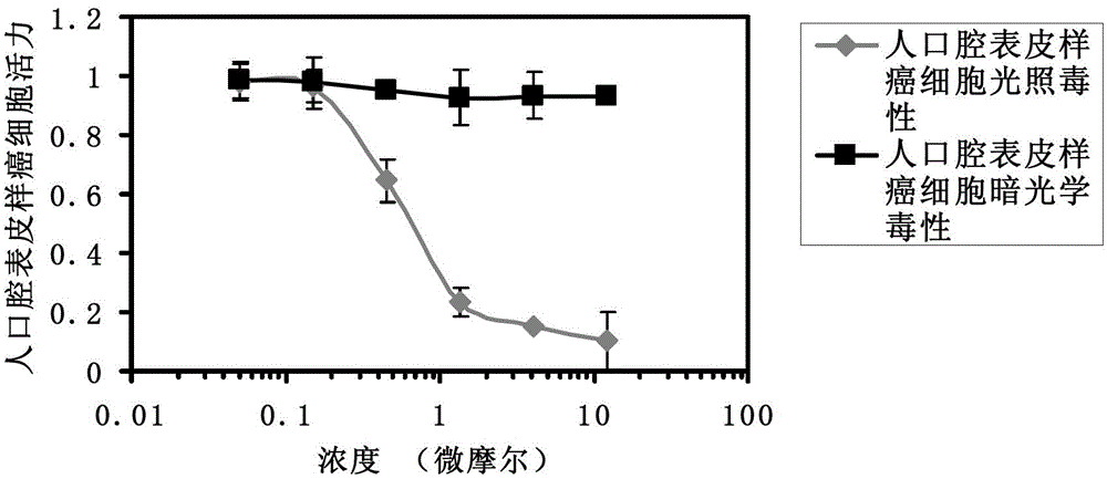 Hydrophobic dihydroporphin photosensitizer nanometer pharmaceutic preparation based on albumin as well as preparation method and application of nanometer pharmaceutic preparation