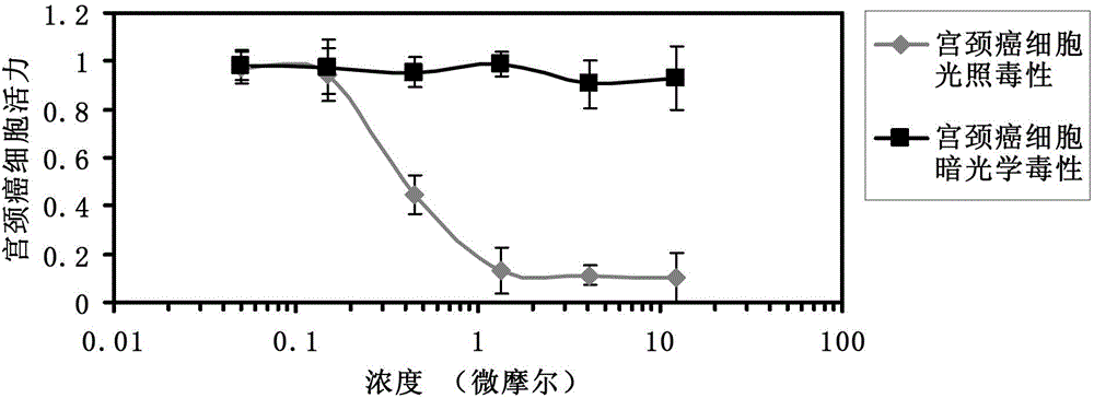 Hydrophobic dihydroporphin photosensitizer nanometer pharmaceutic preparation based on albumin as well as preparation method and application of nanometer pharmaceutic preparation