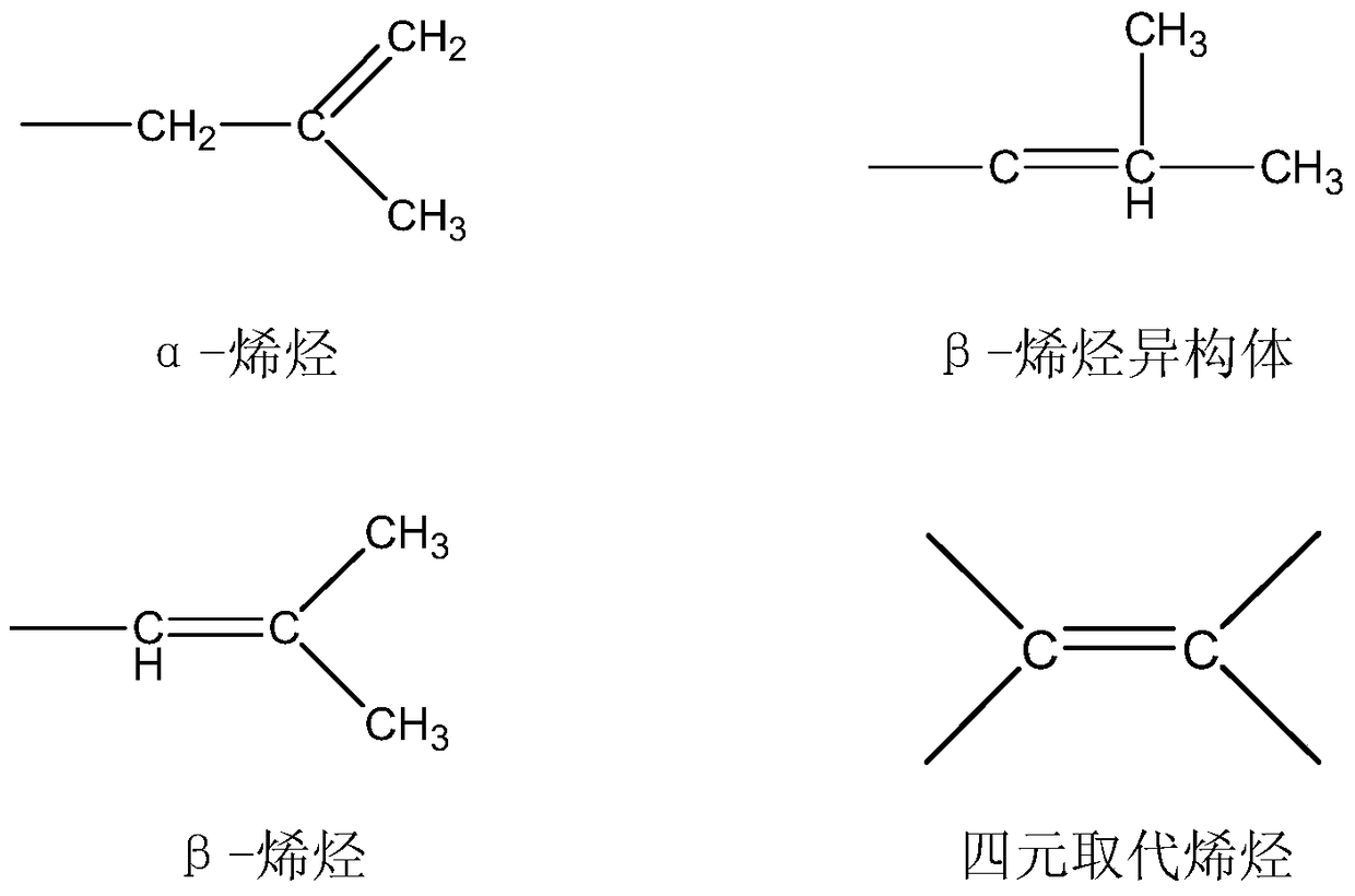 A kind of stationary gas engine oil composition