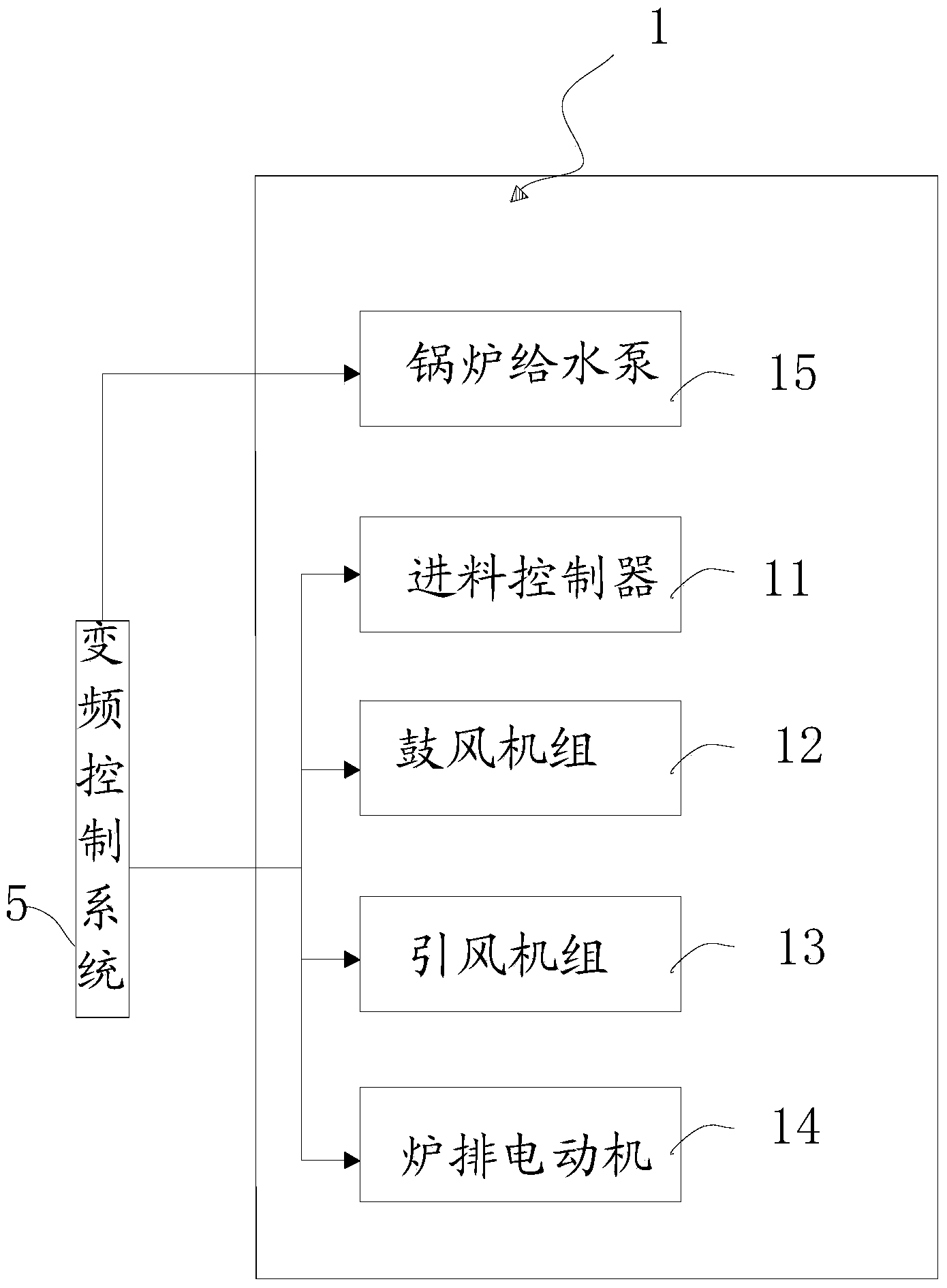 Quantitative air distribution economic combustion energy saving control system