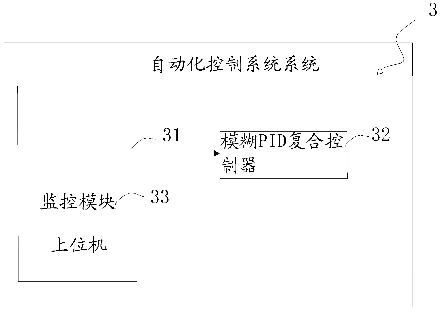 Quantitative air distribution economic combustion energy saving control system