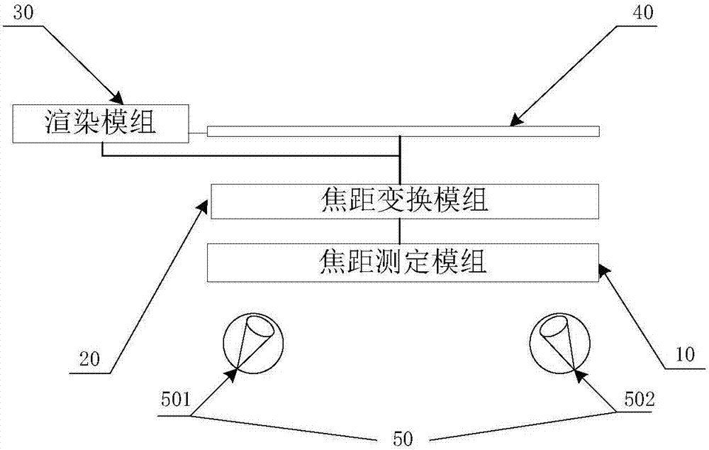 Focal length control device and method and VR glasses