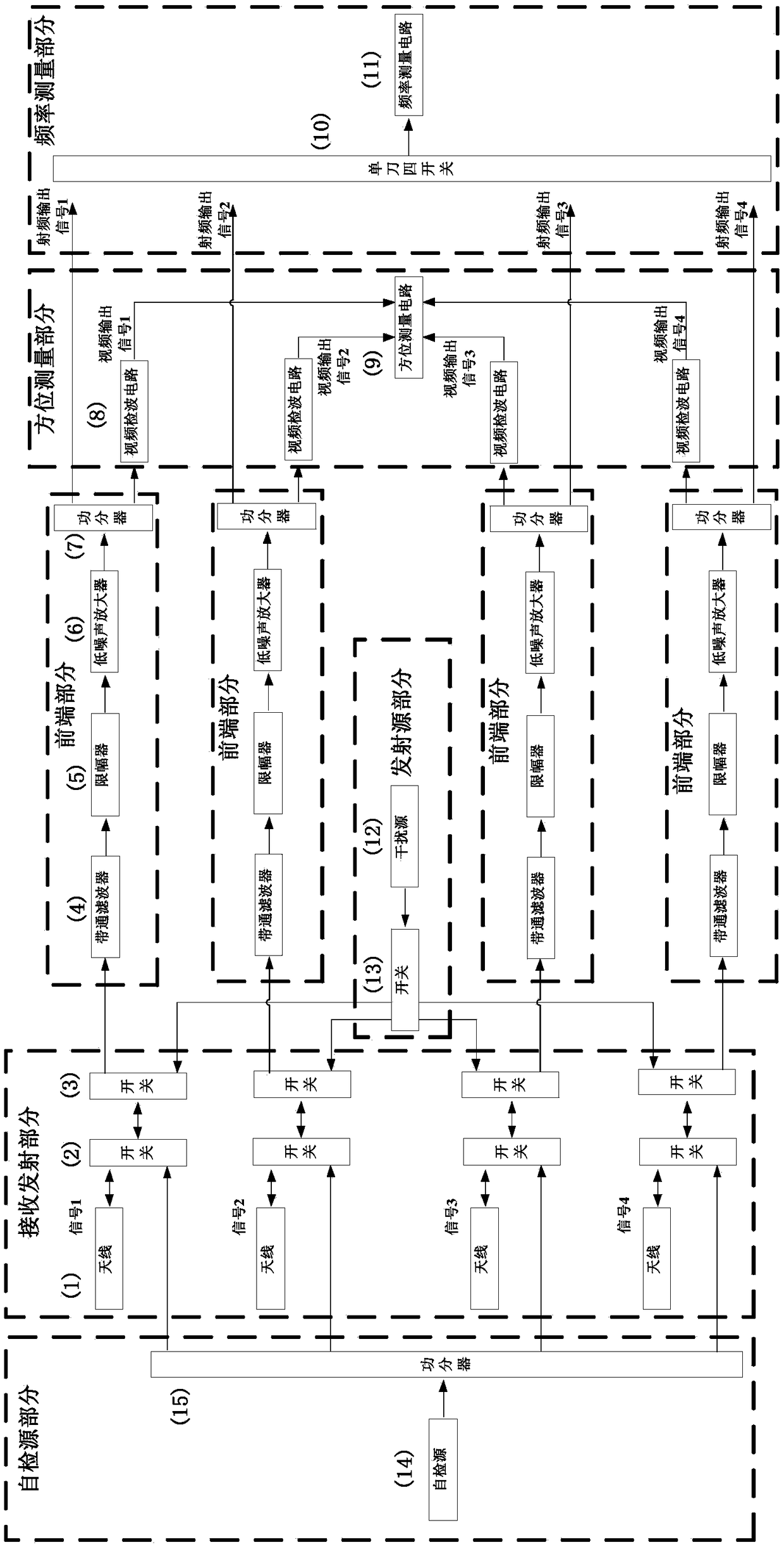 6-18GHz multi-channel front-end receive and transmitting system